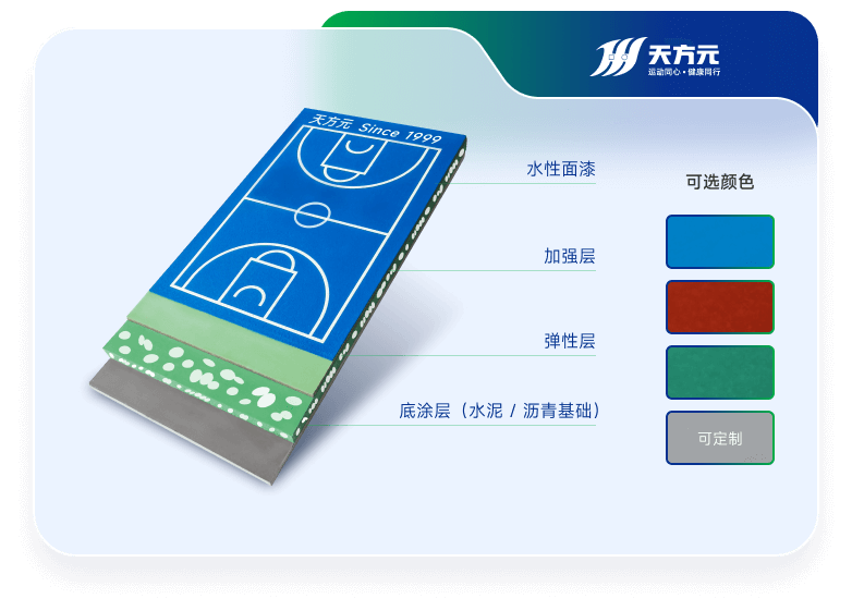 高回彈硅PU塑膠球場(chǎng)