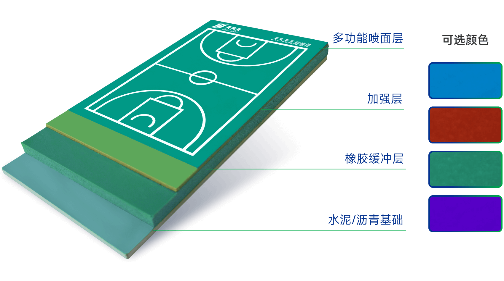 半預(yù)制型橡膠球場