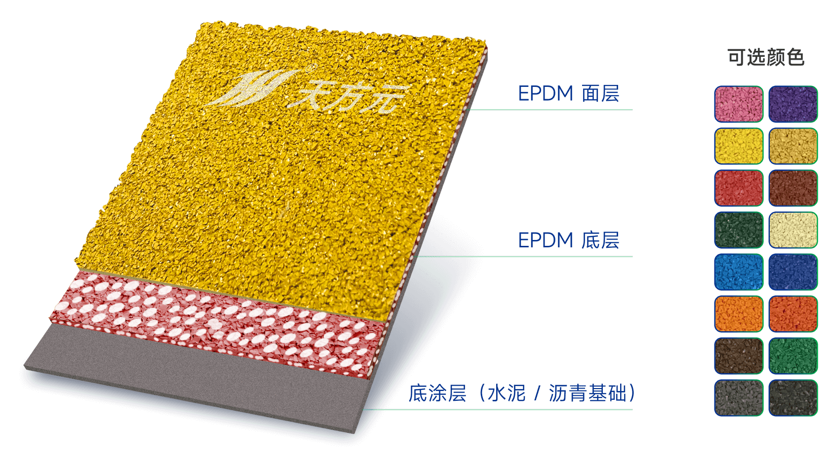 高回彈EPDM塑膠場(chǎng)地