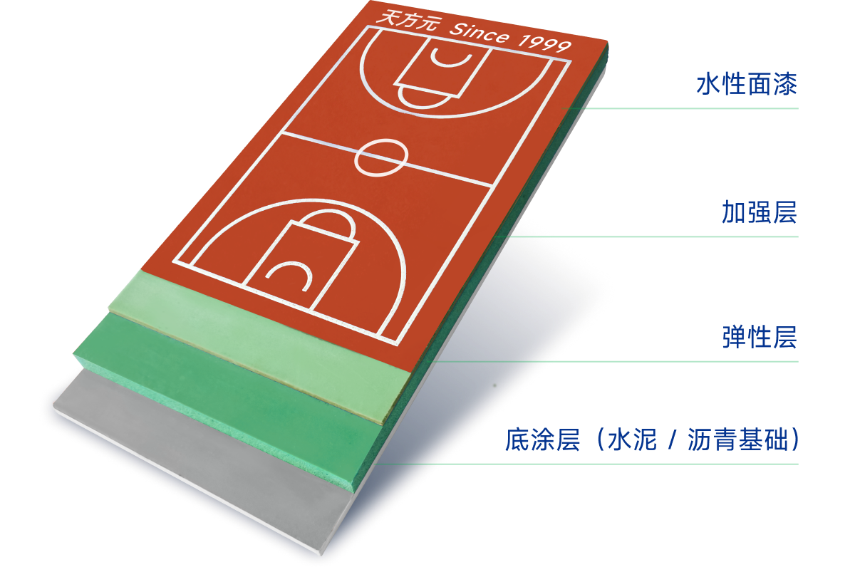 全塑型硅PU塑膠球場(chǎng)
